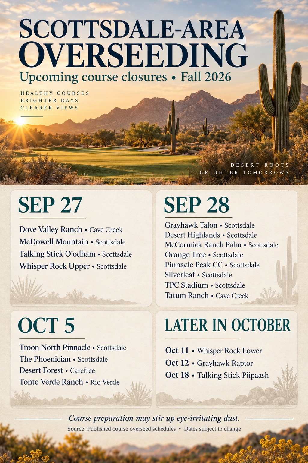 Illustrative example of a fall golf course overseeding closure schedule for Scottsdale-area courses